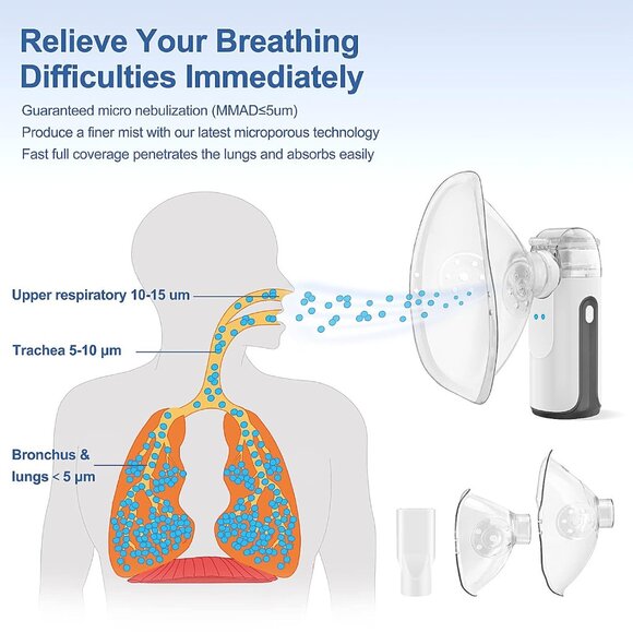 Handheld Nebulizer for Travel and Household Use with 1 Set Accessories(1 Set(Any - Picture 3 of 8